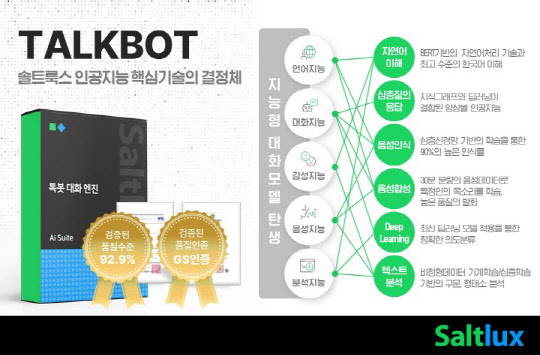 톡봇. 솔트룩스 제공